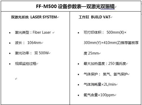 专注3D打印技术及硬件研发 美光速造完成500万元天使轮融资