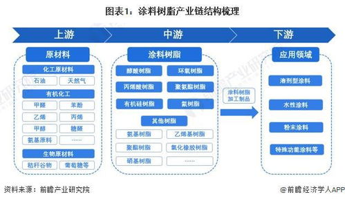 中国涂料树脂行业产业链全景梳理及区域热力地图